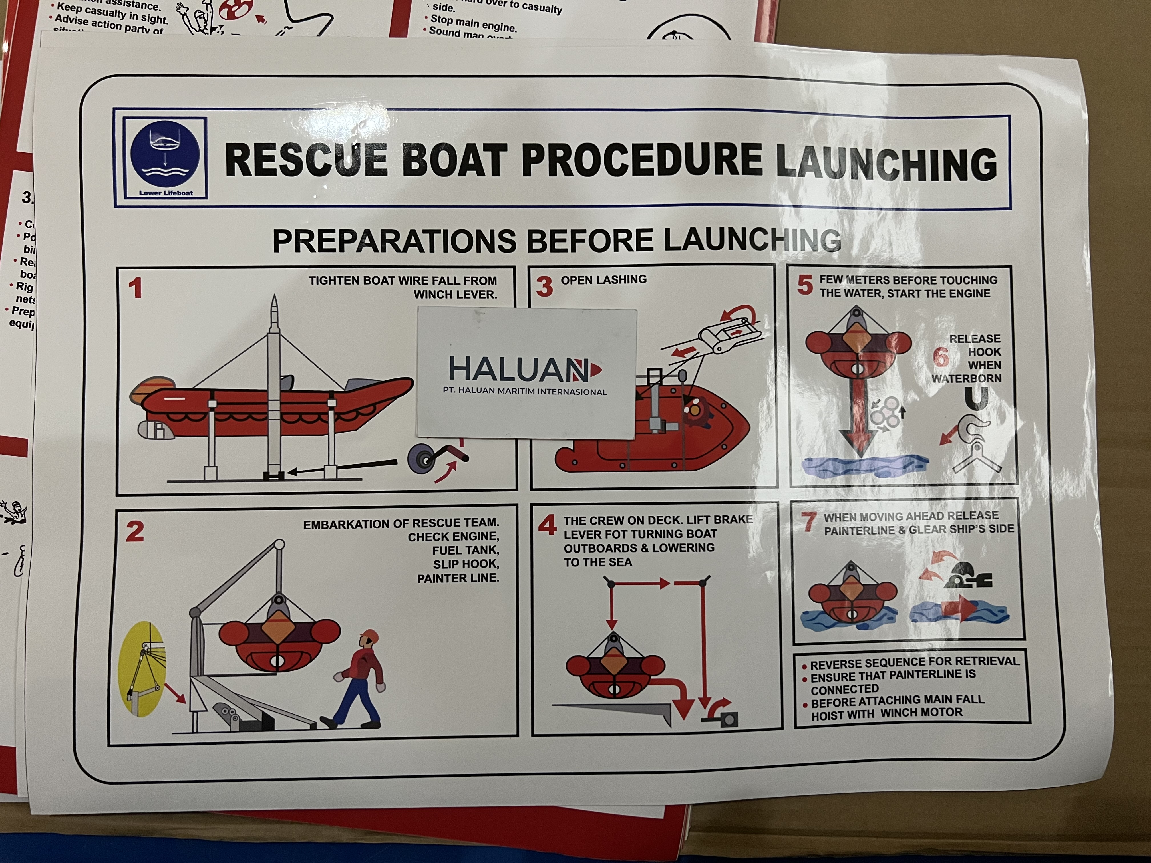 RESCUE BOAT PROCEDURE LAUNCHING POSTER